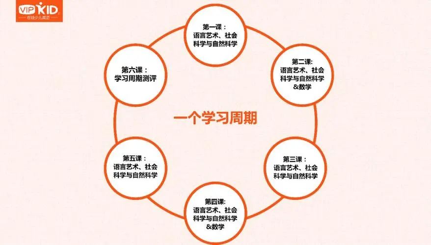 英语一对一外教班哪个好