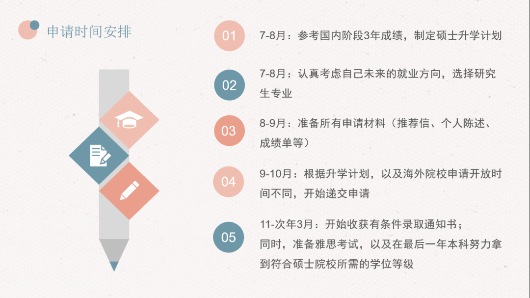 瞩目外教一对一