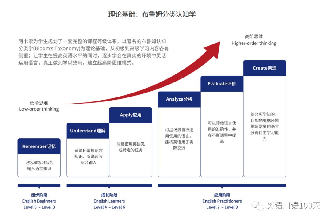 阿卡索外教网只教孩子吗