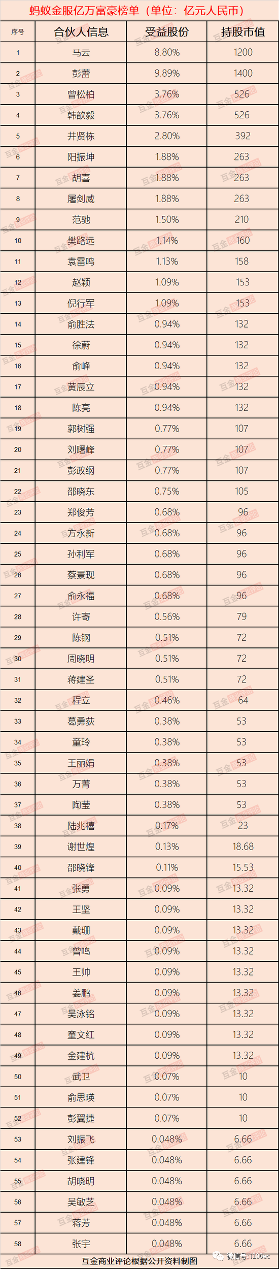 阿卡索谈严选外教