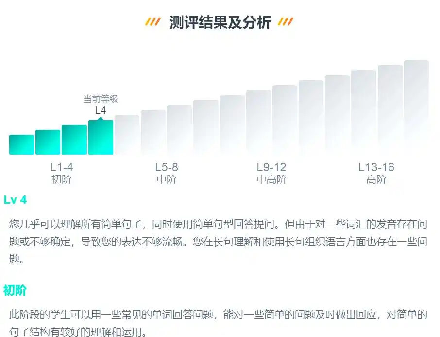 外教一对一培训收费