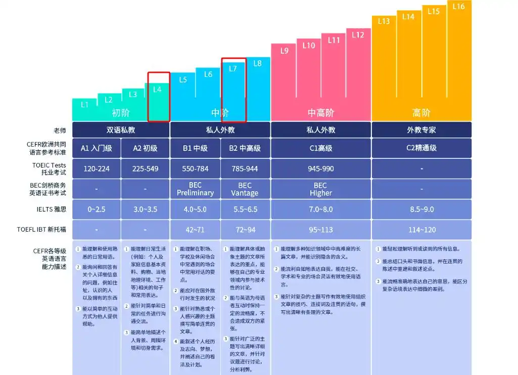 外教一对一培训收费