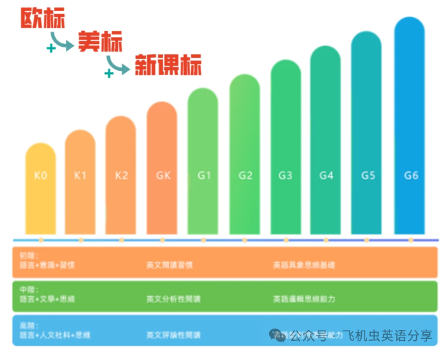 怎样选择外教一对一