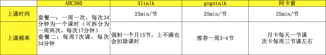 51talk英语就到阿卡索