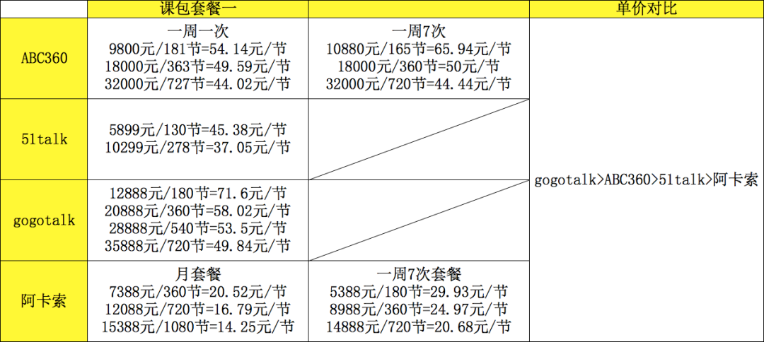 51talk英语就到阿卡索