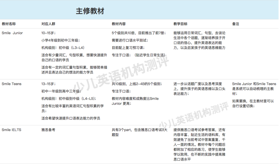51talk英语就到阿卡索