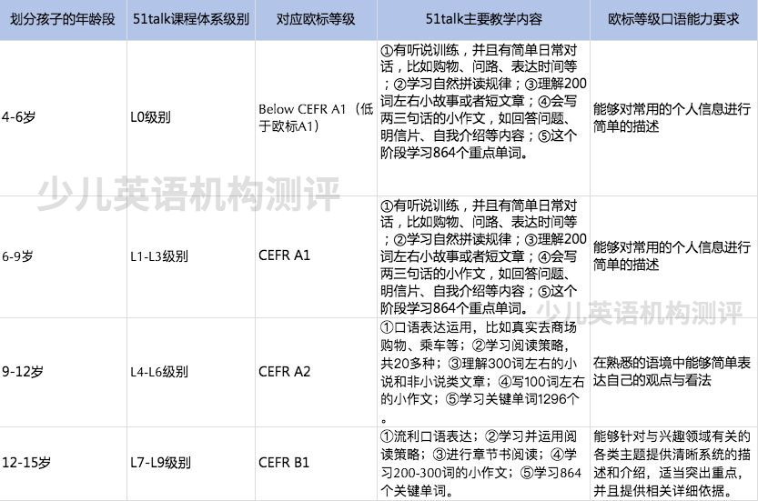 51talk英语就到阿卡索