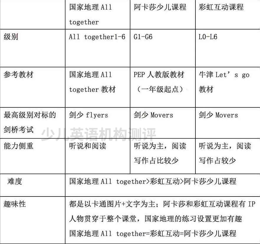 51talk英语就到阿卡索