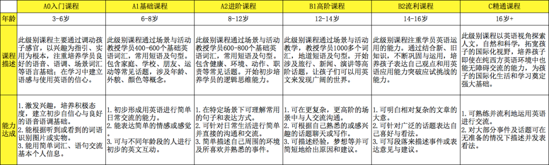 51talk英语就到阿卡索