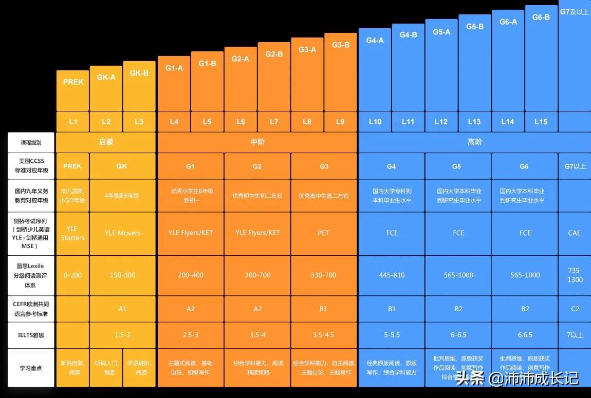 51 kids外教一对一学英语