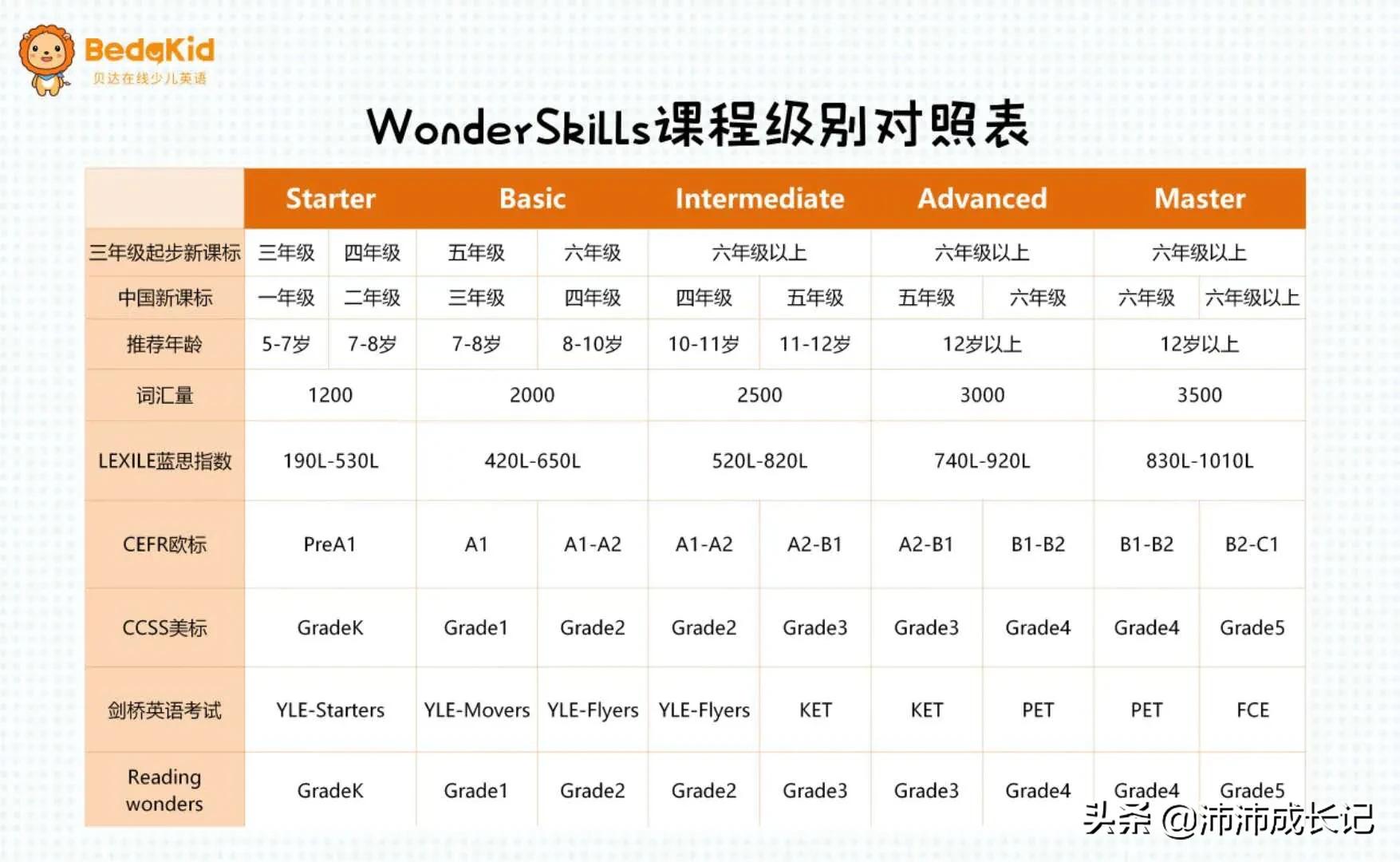 51 kids外教一对一学英语