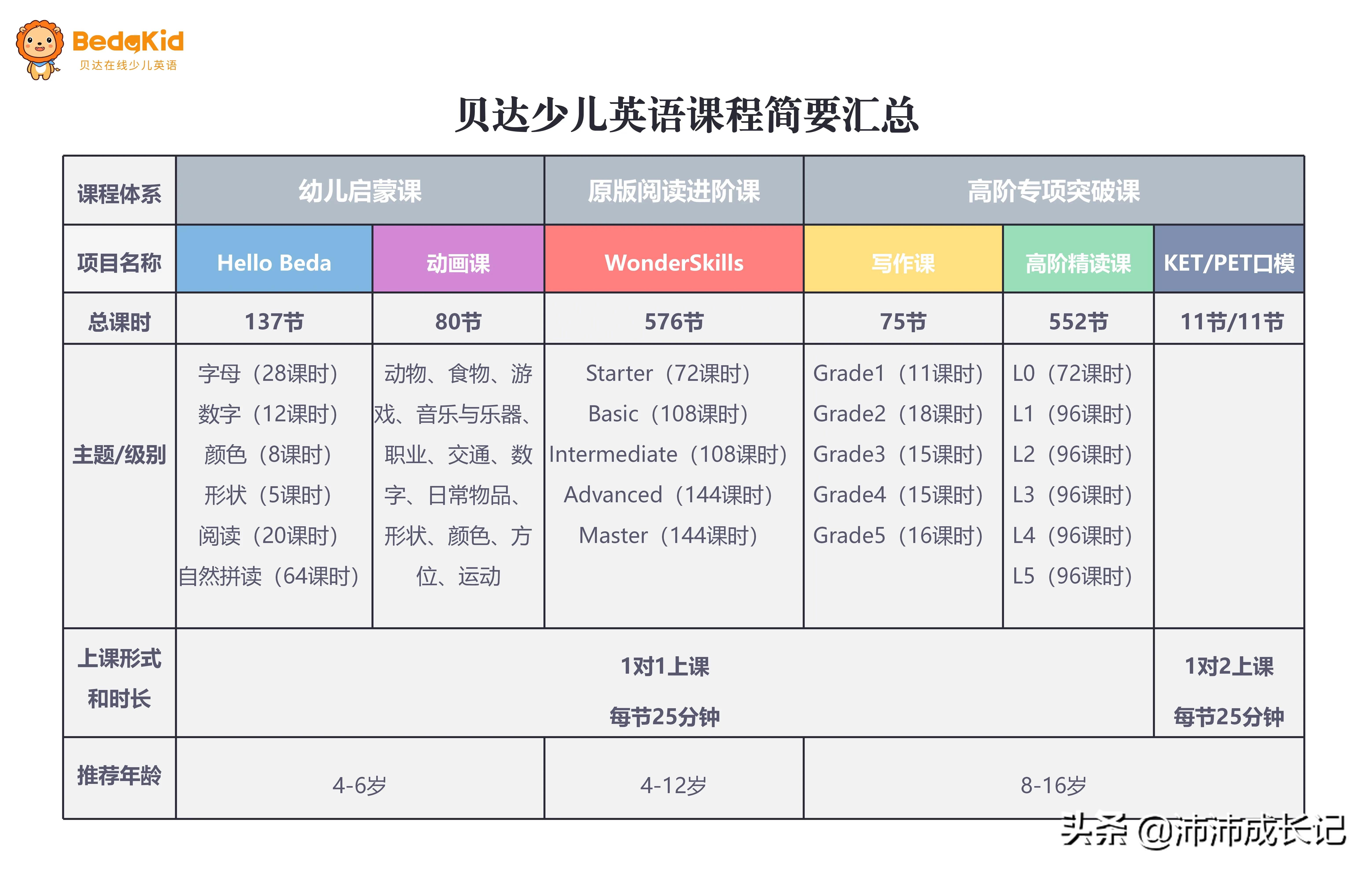 51 kids外教一对一学英语