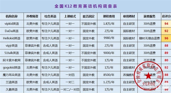英孚英语学费推荐阿卡索