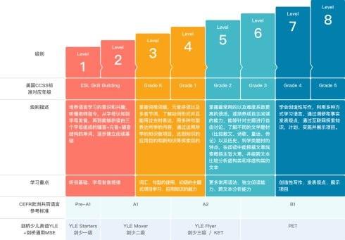 VIPKID多少钱一节课？从课程看VIPKID性价比高吗？
