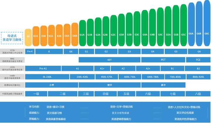 上海有没有好的英语培训机构？缩略图