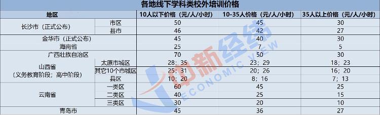 事关你家娃！多地拟规定校外培训指导价，一课时最少仅五元！山东多地陆续发布征求意见缩略图