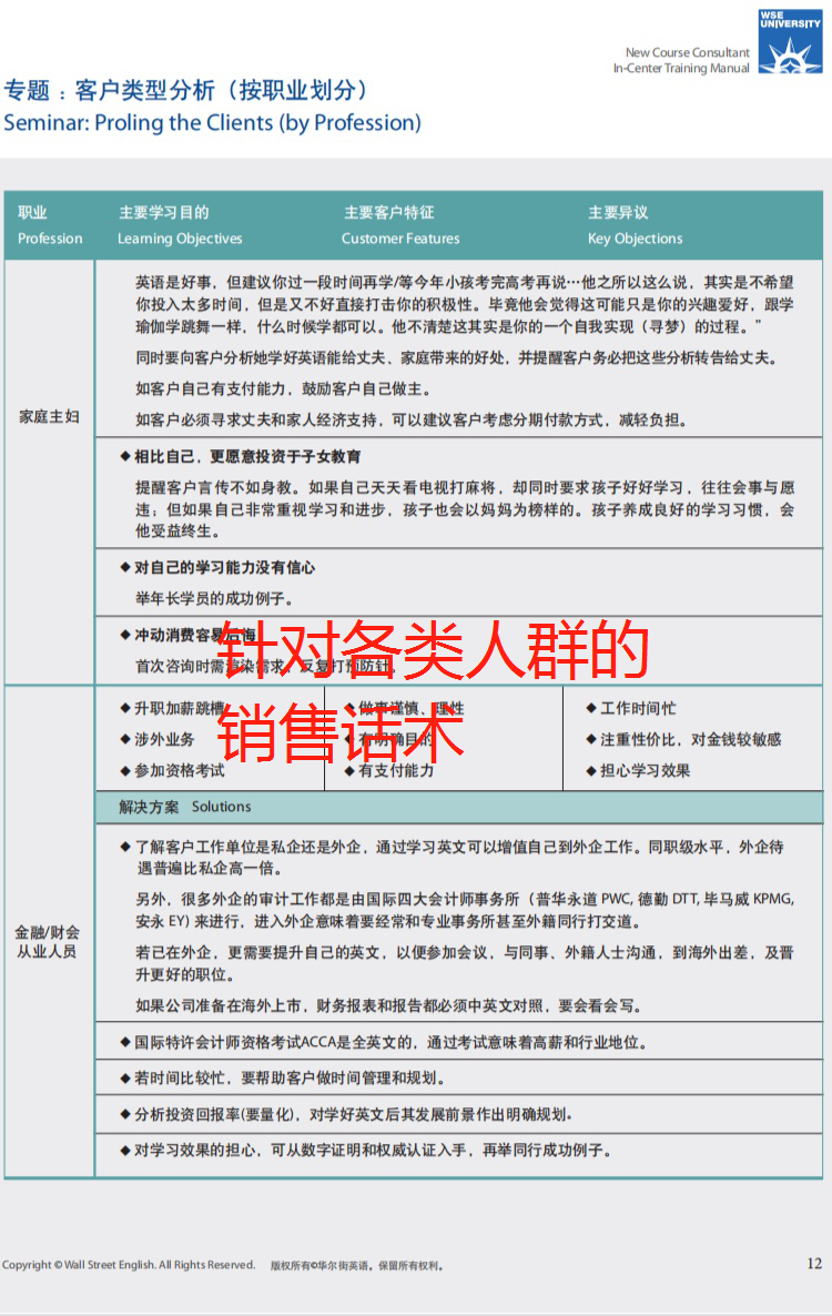 英语销售话术曝光，有学员反被诱导报十几万元课程缩略图