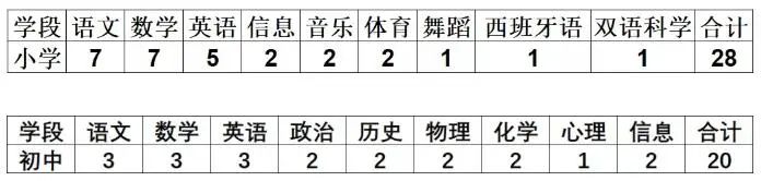 年30万，优渥福利，东莞全日制外国语学校招聘教师48人公告！缩略图