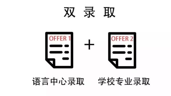 雅思托福没过，请问美国院校有语言班吗？缩略图