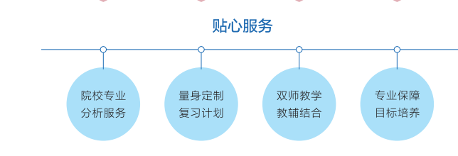 2022年度武汉普通专升本培训机构怎么选择？有没有师资特别强的机构吗？缩略图