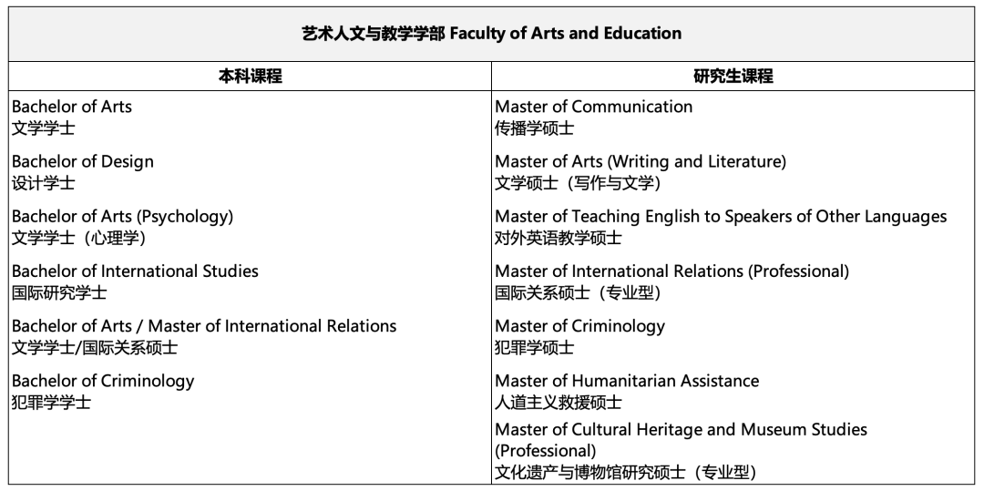 2023留学澳洲再无网课？迪肯大学O2O · 线上线下授课模式为你解忧缩略图