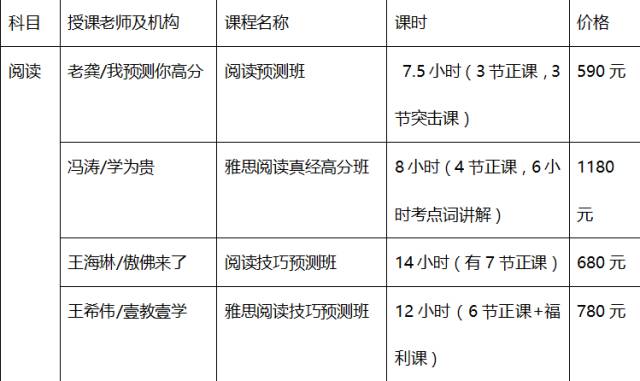 我花了15286元钱和220个小时只为告诉你该上哪个雅思班缩略图