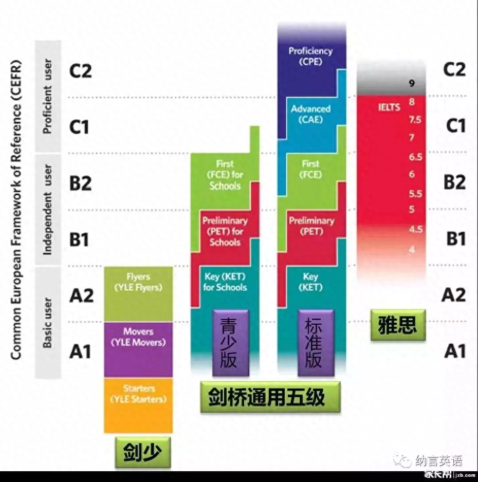 北京KET/PET/FCE是什么？一文读懂剑桥通用五级考试缩略图