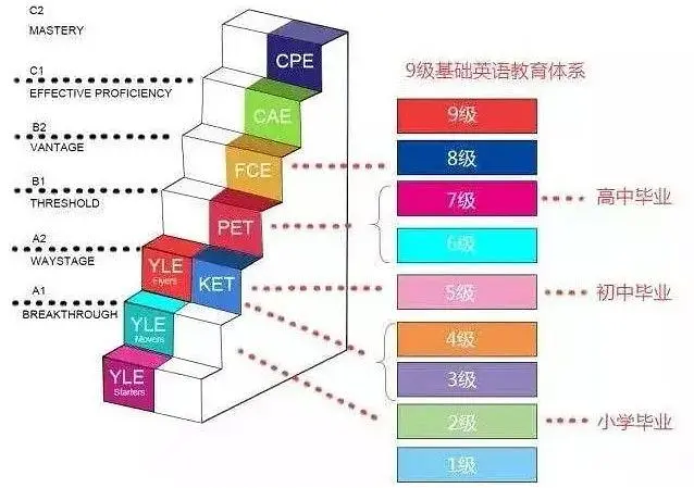 8岁零基础小孩怎么学英语，八岁孩子学英语怎样入门缩略图