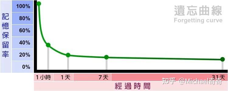 对英文零基础的人来说，雅思有多难？缩略图