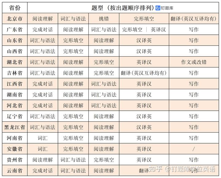 2024年学位英语学渣备考攻略，及格稳了！逆袭就靠这一篇！缩略图