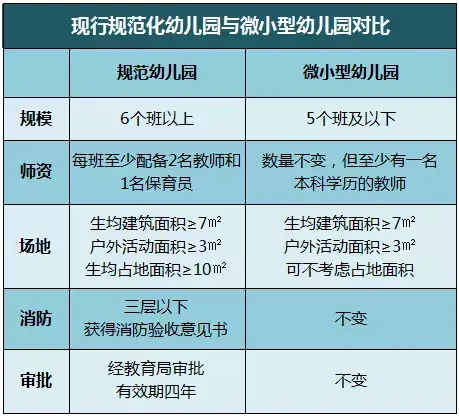 广州将推广微型幼儿园！天河已有3个，“五脏俱全”还有外教…你欢迎吗？缩略图