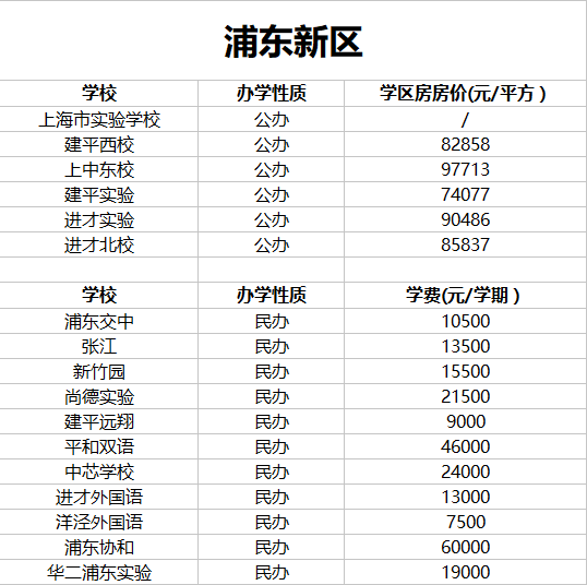 走近学校系列（初中篇）——浦东新区优质初中一览缩略图