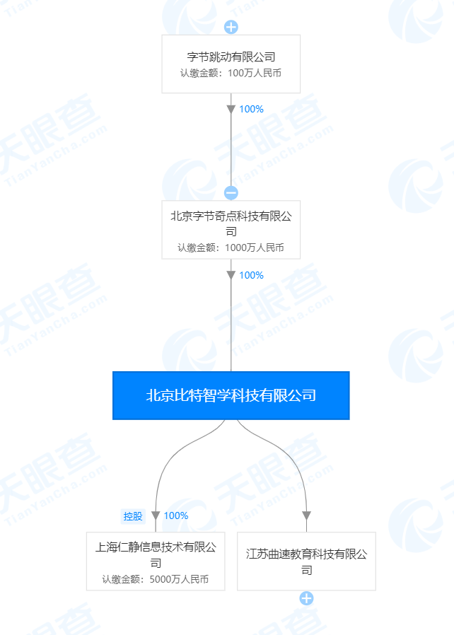 字节跳动投资K12教育平台，教育布局瞄准在线教育和教育硬件缩略图