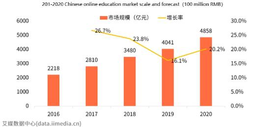 师资成抢占市场的关键 阿卡索师资力量综合指数第一缩略图