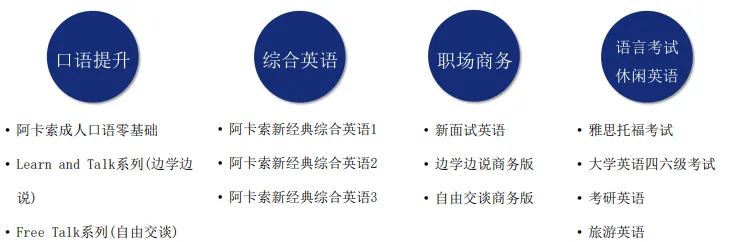 阿卡索外教网英语网课选课怎么选比较好？菲教还是欧美外教？缩略图