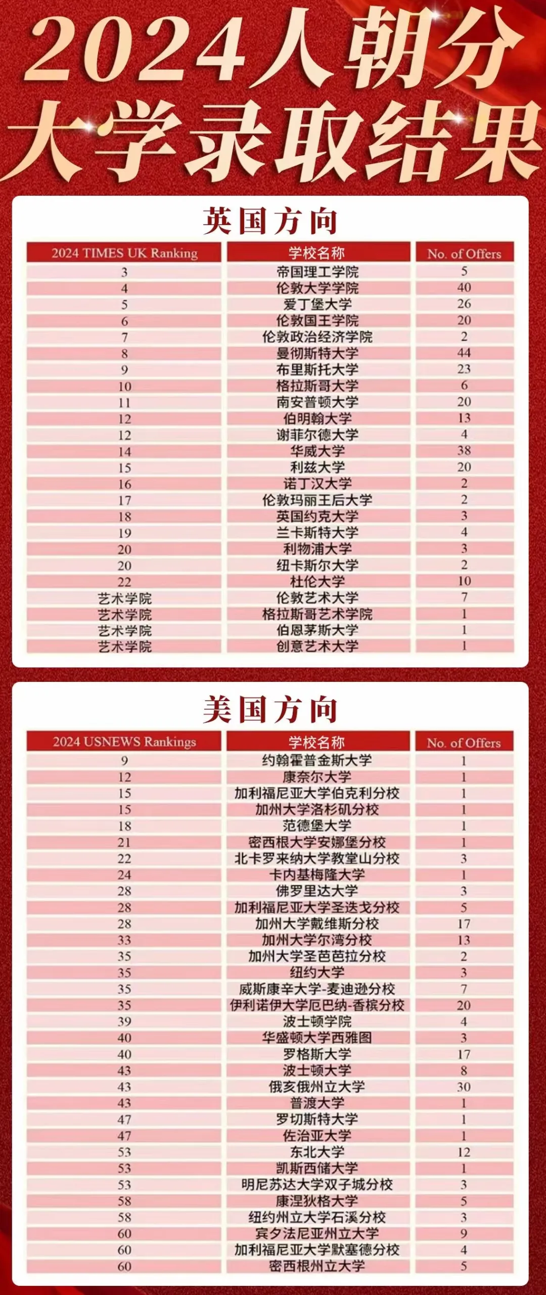 丰台外教一对一 最新！新英才、北外同文、二十一世纪学校 也开启 0.5项目招生啦缩略图