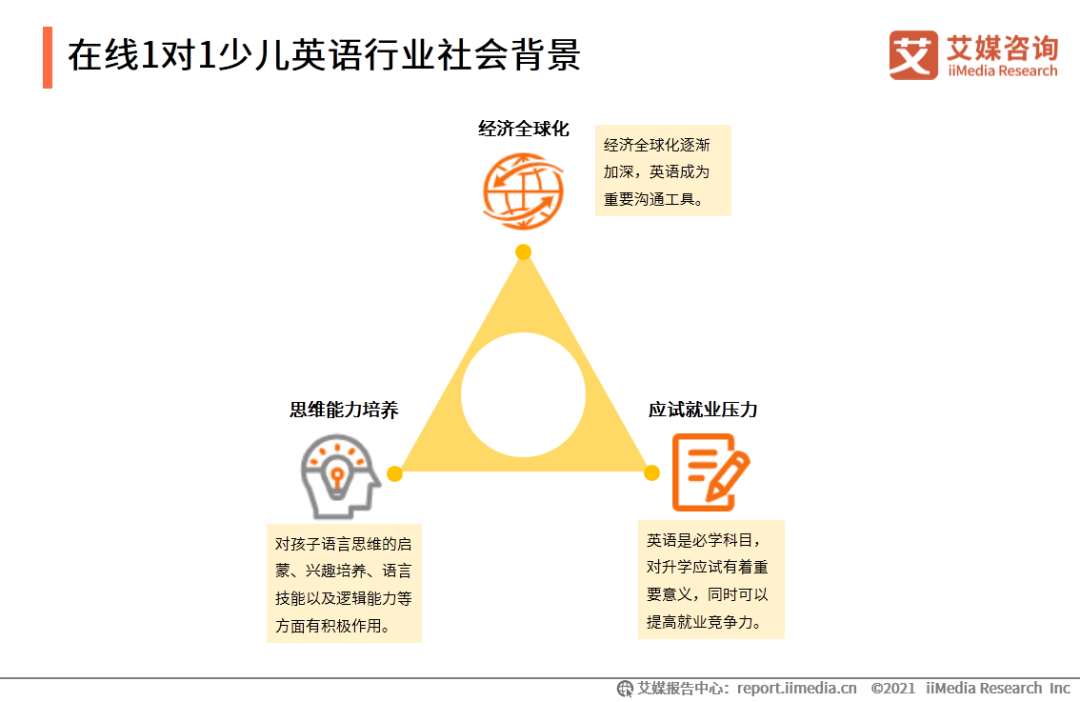 艾媒咨询|2020-2021年中国在线一对一少儿英语行业师资储备专题研究报告缩略图