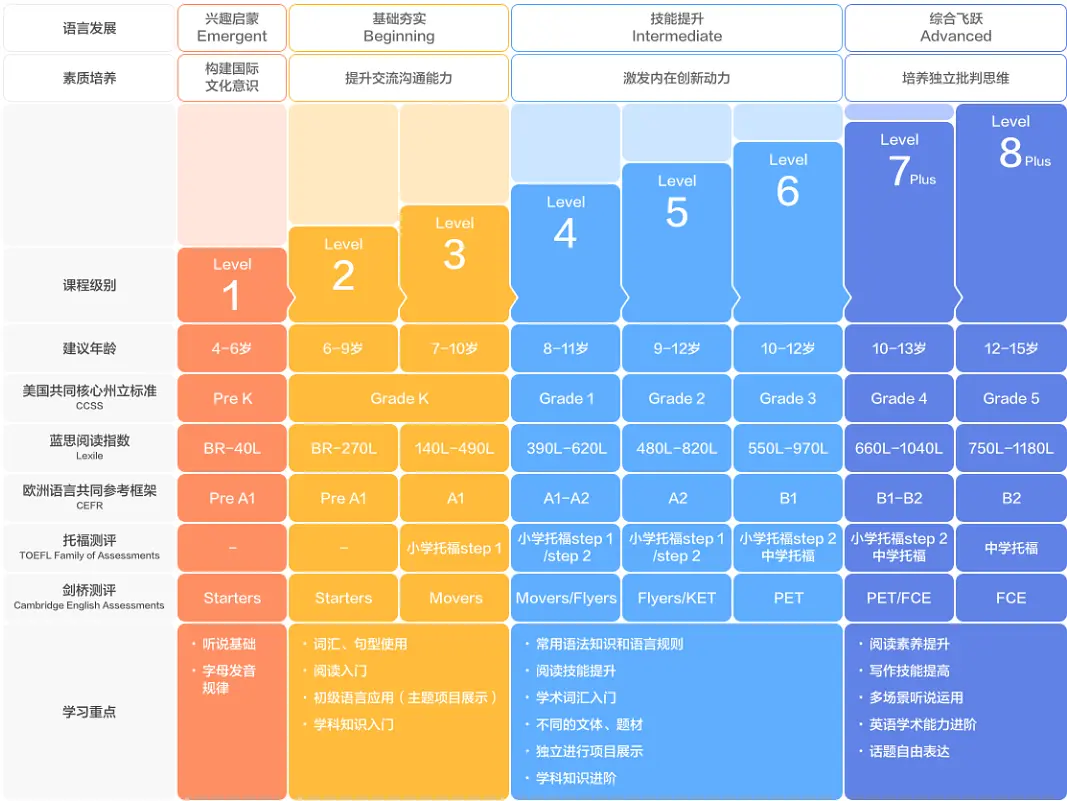 和旗下的vipx，都是北美外教，怎么选？缩略图