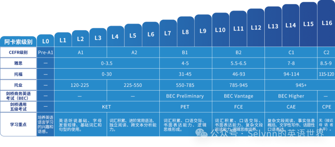 阿卡索外教课程的优势是什么？缩略图