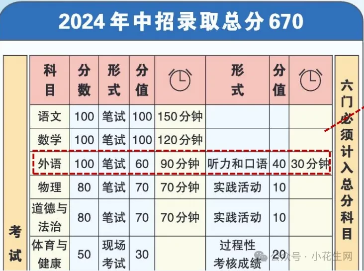 “找了半年多，最适合孩子的第一堂外教口语课之一，还是它”缩略图