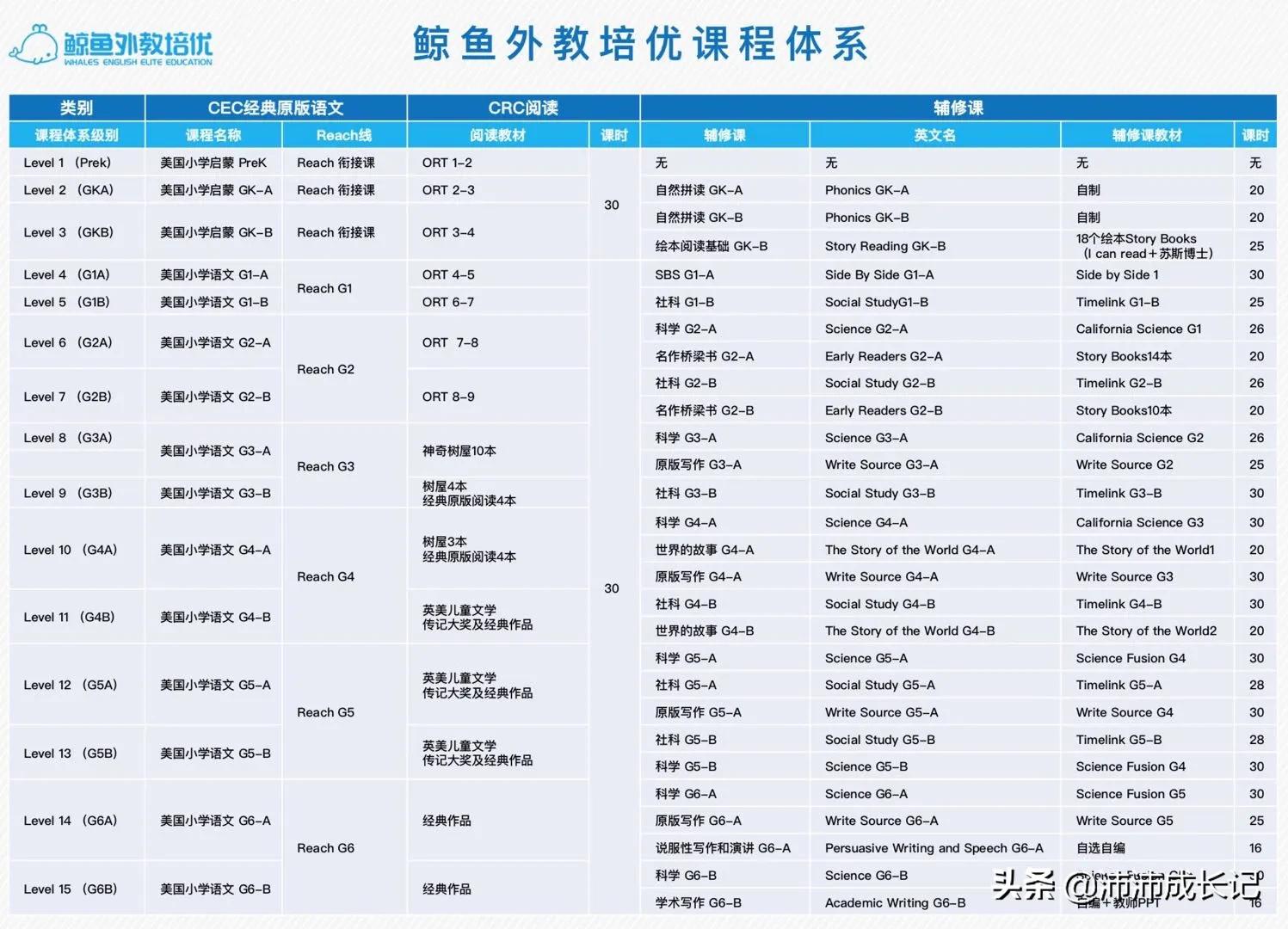 在线少儿英语外教哪家好？缩略图